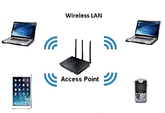 WLAN (Wireless Local Area Network)